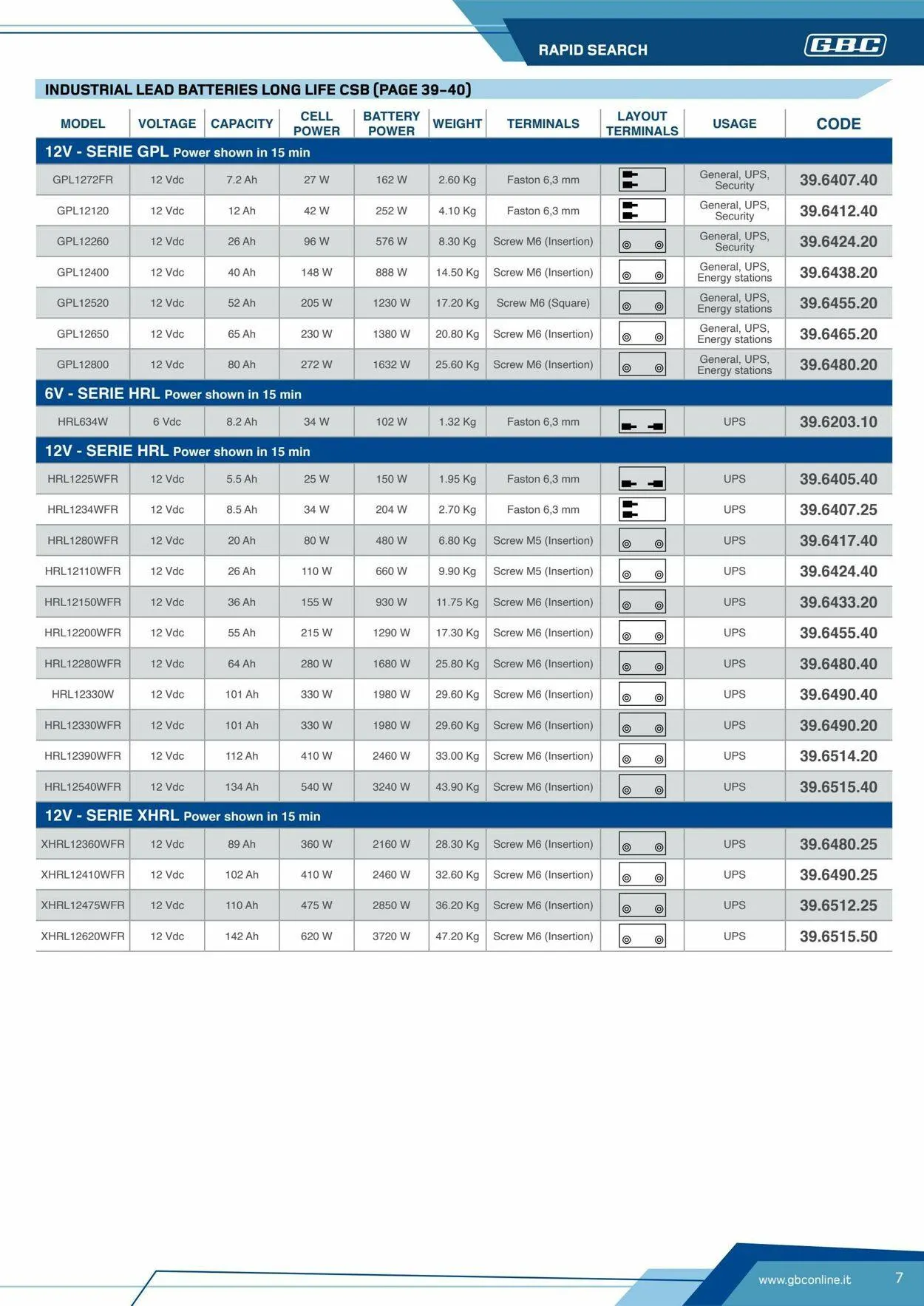 GBC Volantino attuale da 17 ottobre a 31 ottobre di 2025 - Pagina del volantino 7