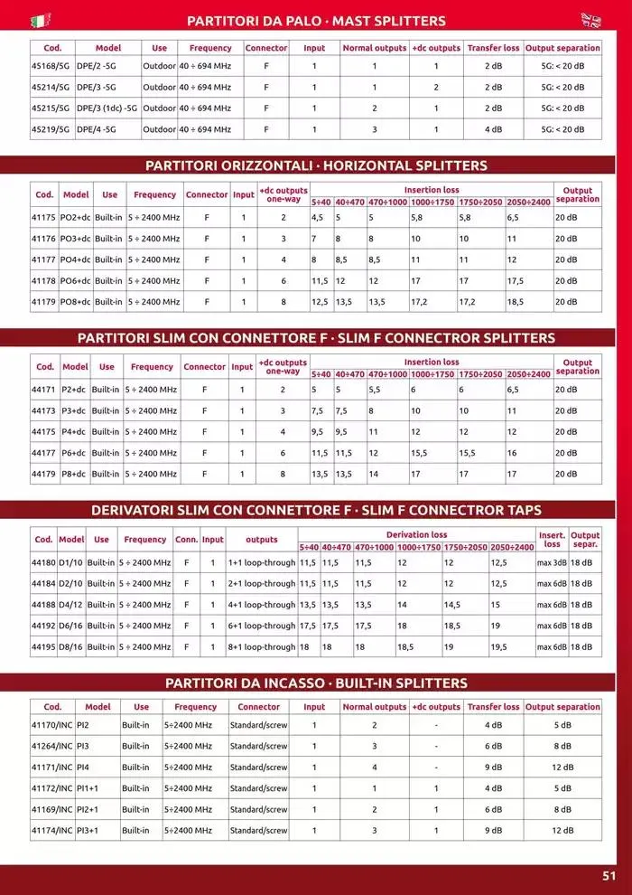 JollyLine da 1 gennaio a 31 dicembre di 2025 - Pagina del volantino 53