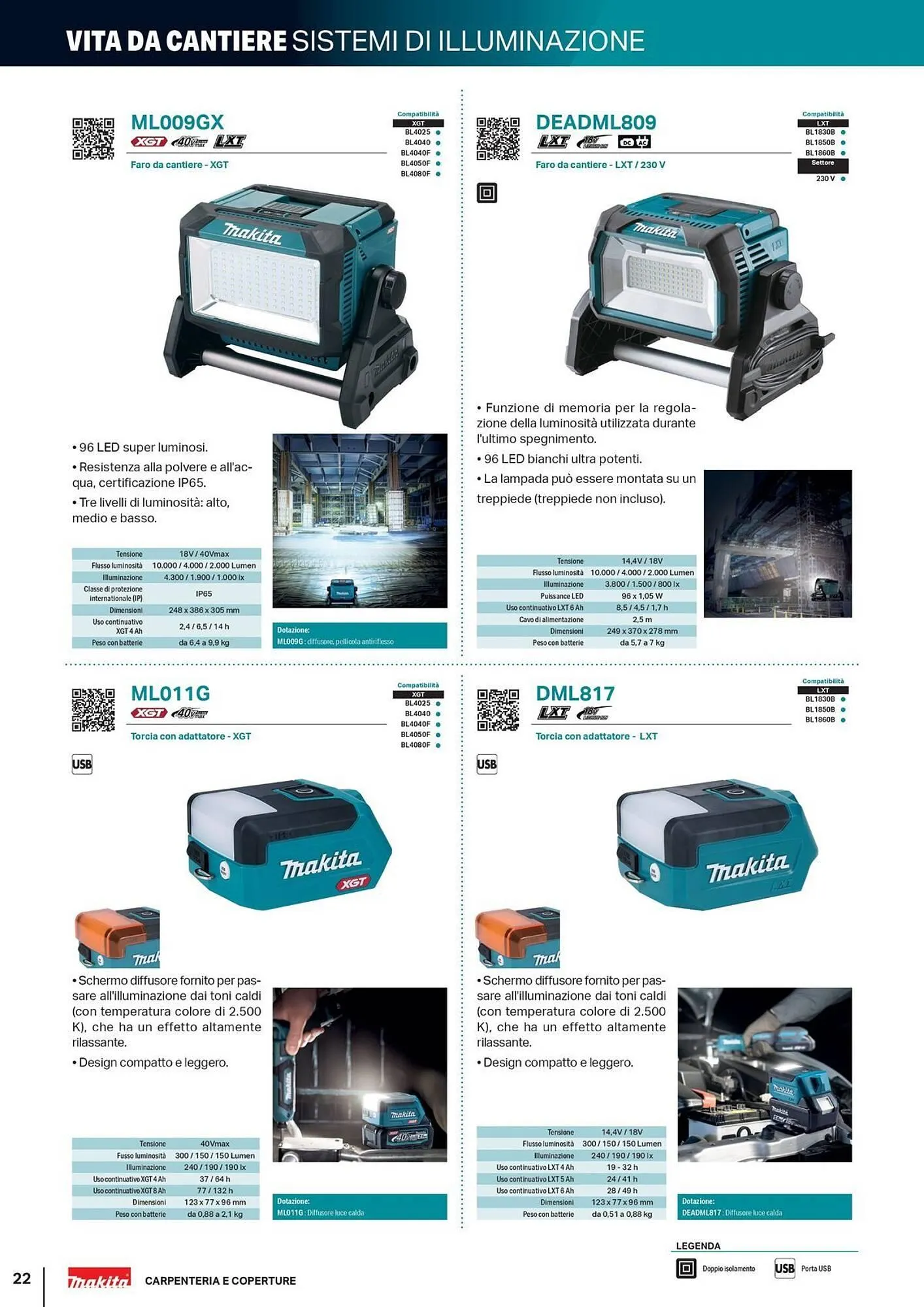 Volantino Makita da 5 giugno a 31 dicembre di 2025 - Pagina del volantino 22