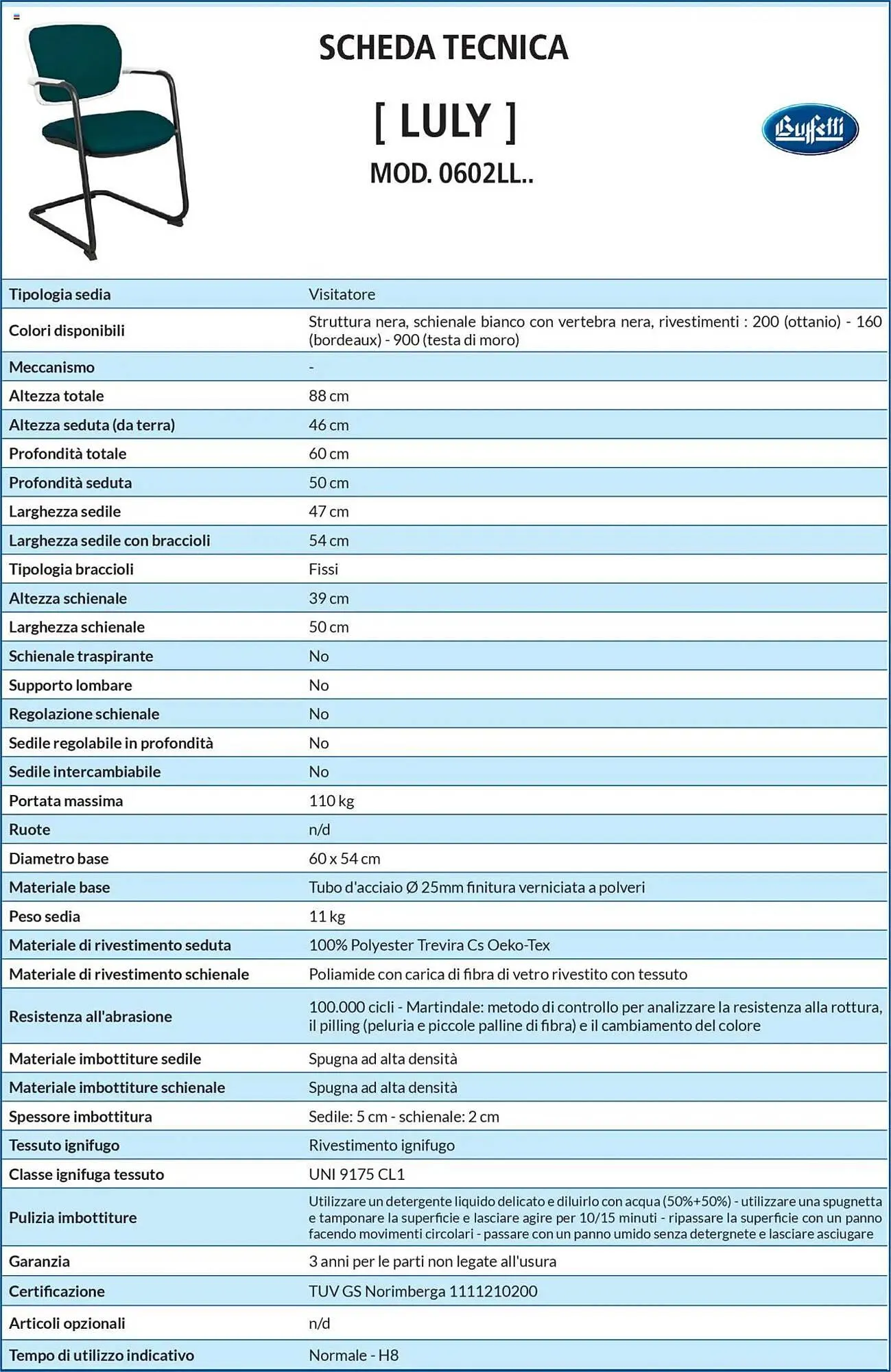 Volantino Buffetti da 28 giugno a 31 agosto di 2025 - Pagina del volantino 168