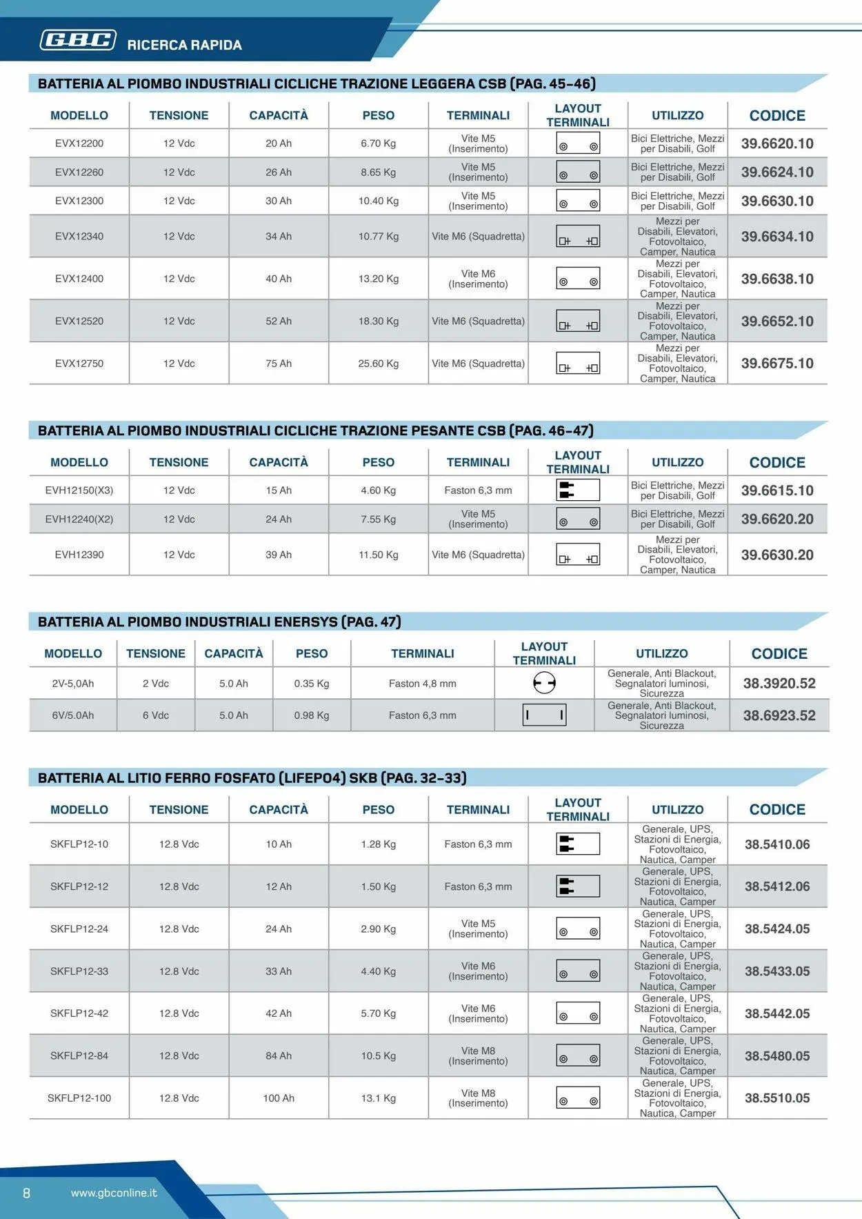 GBC Volantino attuale da 19 maggio a 2 giugno di 2025 - Pagina del volantino 8