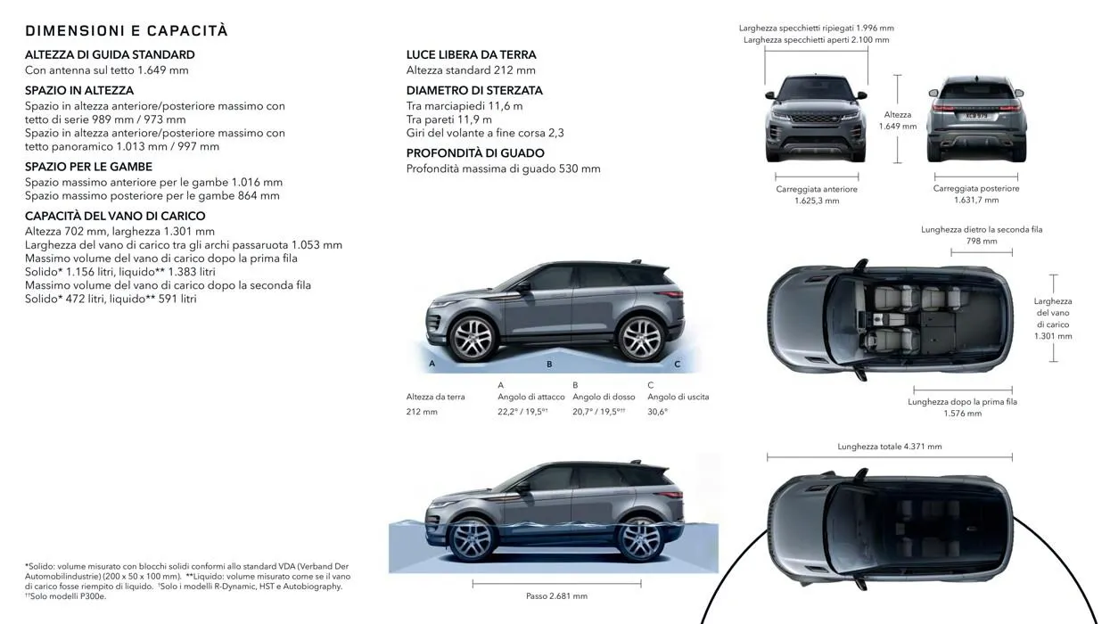 Range Rover Evoque da 13 aprile a 31 gennaio di 2028 - Pagina del volantino 37