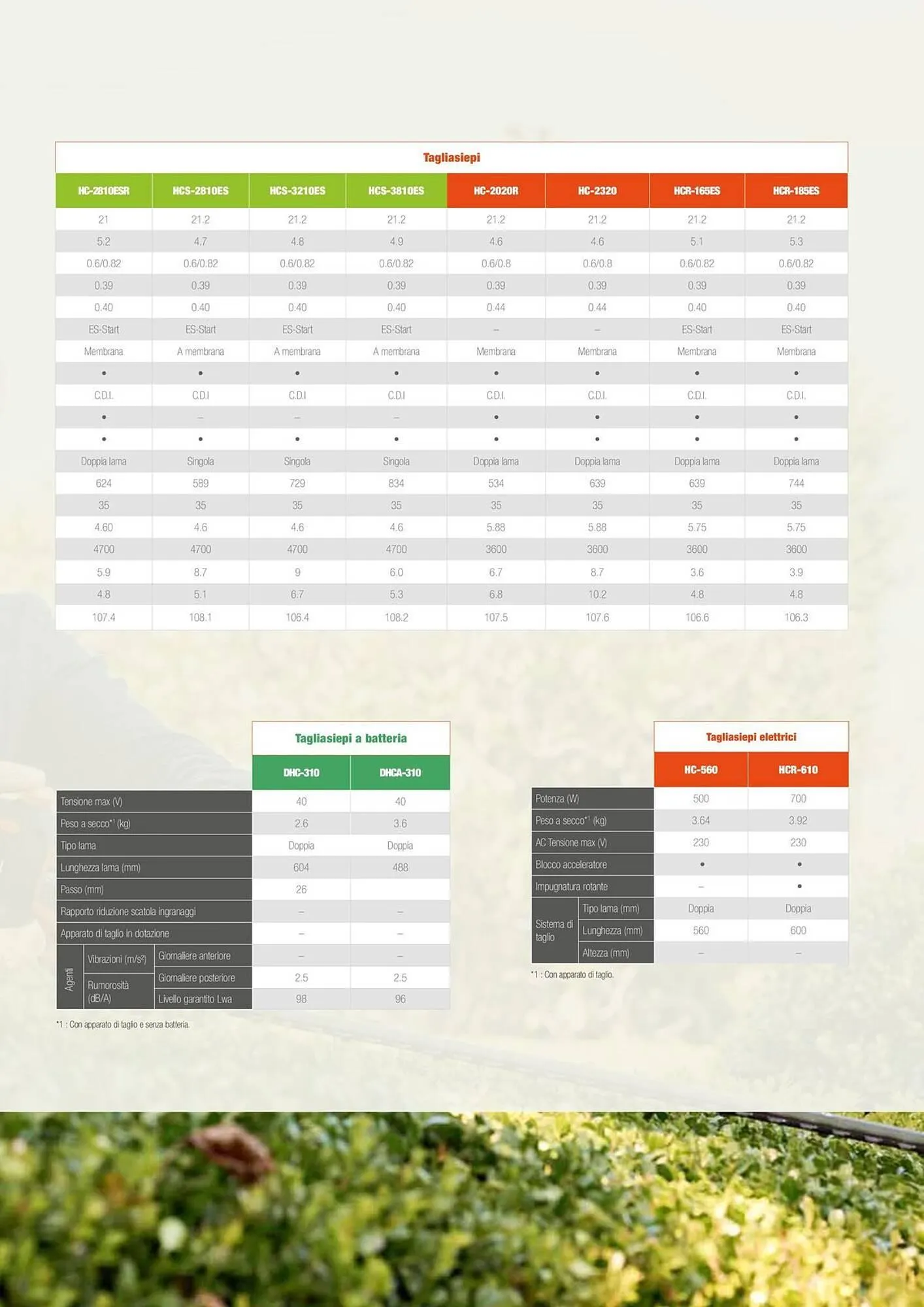 Volantino Echo da 17 febbraio a 31 dicembre di 2025 - Pagina del volantino 83