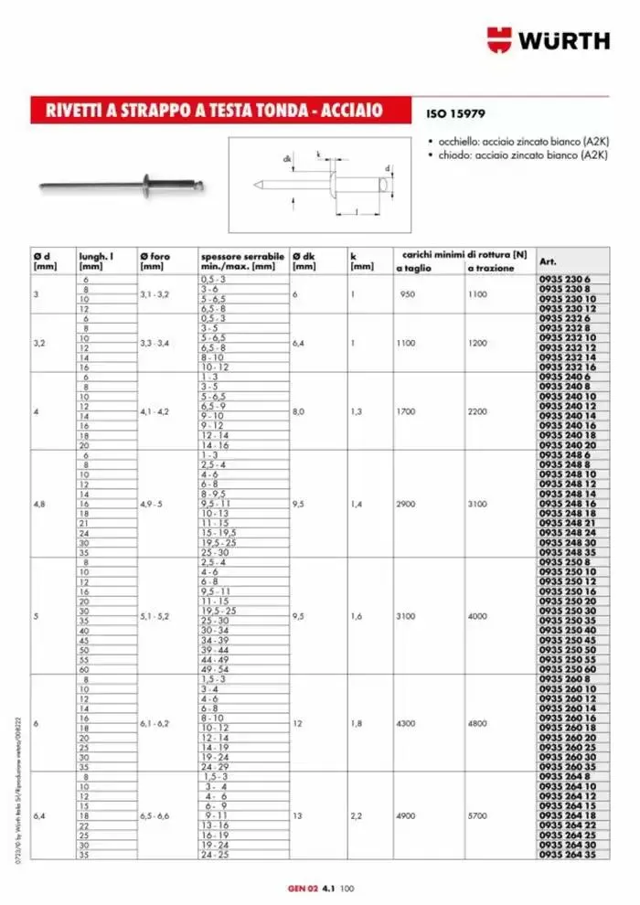 Catalogo generale da 29 aprile a 31 dicembre di 2025 - Pagina del volantino 877