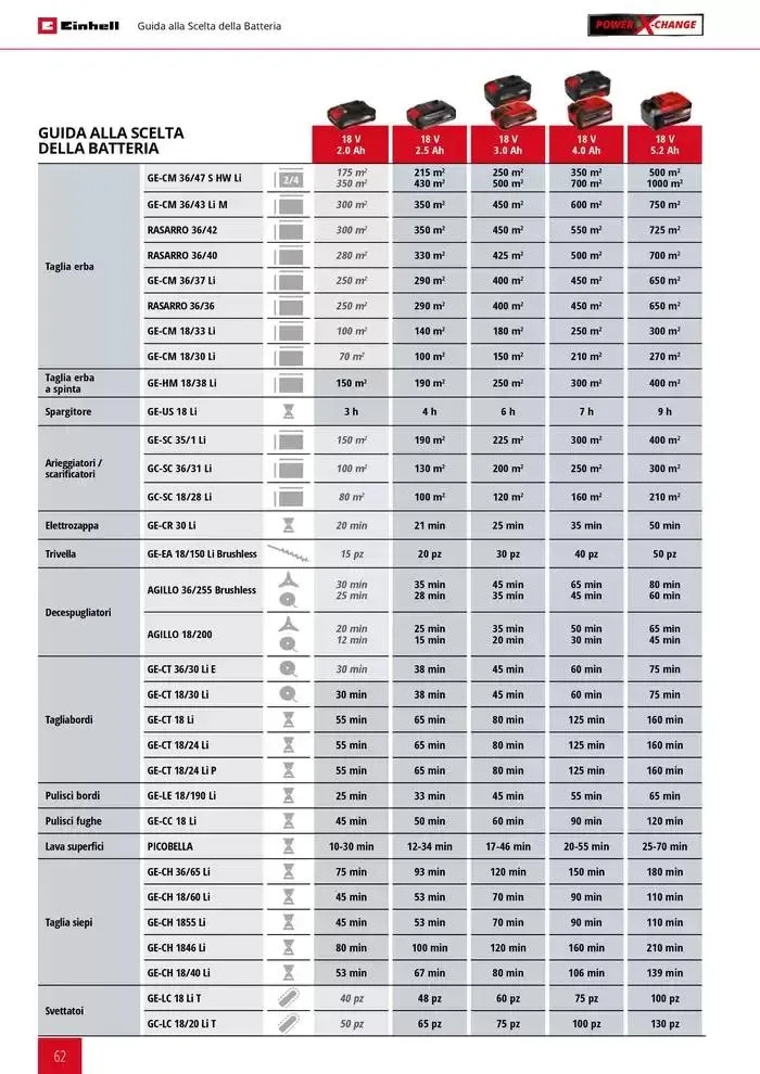 Giardinaggio 2025 da 11 febbraio a 31 dicembre di 2025 - Pagina del volantino 62