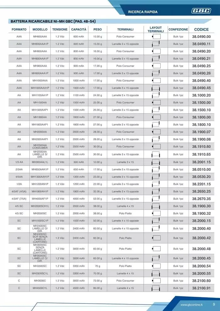 Catalogo Batteries and Power da 7 marzo a 31 dicembre di 2025 - Pagina del volantino 9