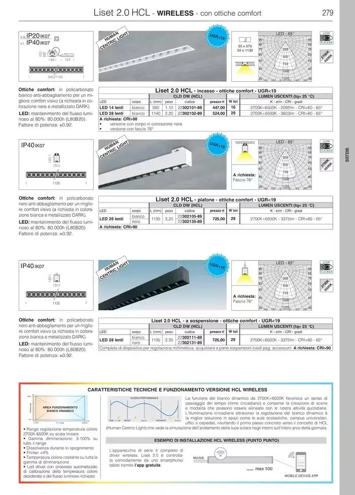 Fosnova LED 24/25 da 16 gennaio a 31 ottobre di 2025 - Pagina del volantino 281