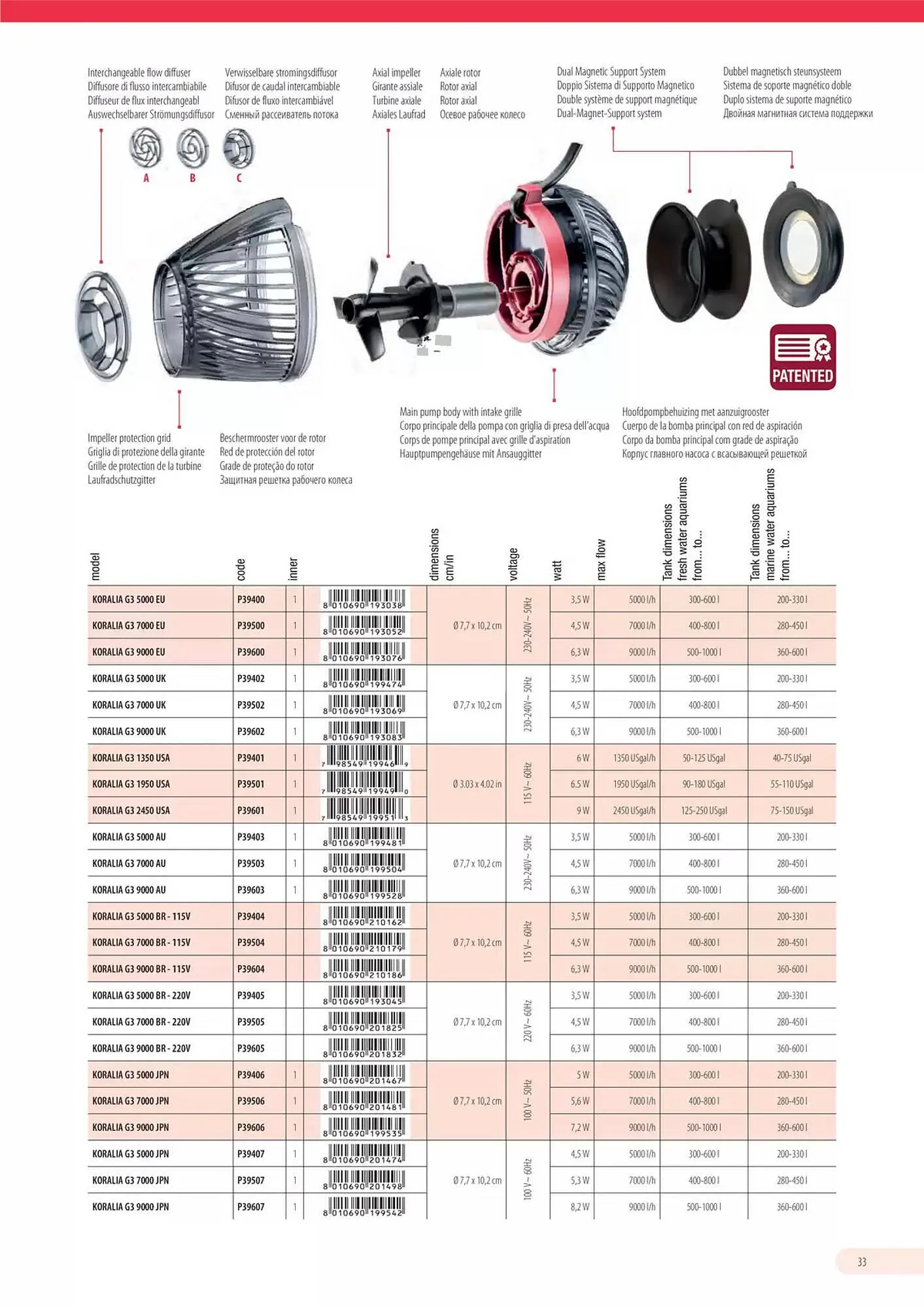 Volantino Ferplast da 13 dicembre a 31 dicembre di 2026 - Pagina del volantino 34