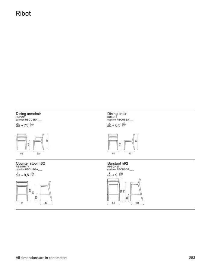 Outdoor decor collections 2024 da 1 febbraio a 30 giugno di 2024 - Pagina del volantino 285