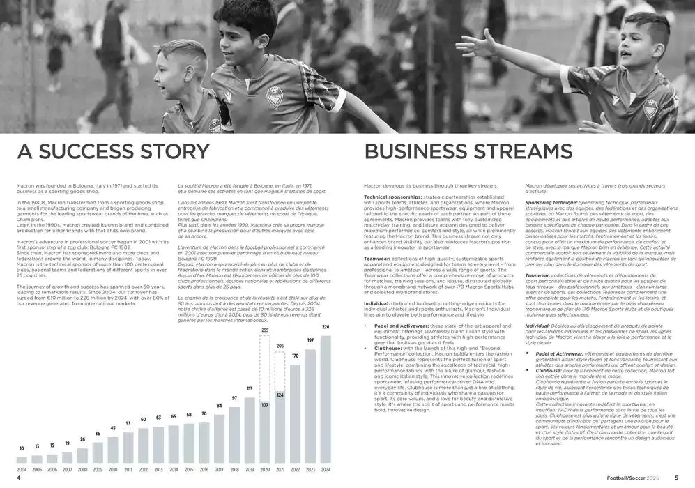 Football/Soccer 2025 Catalogue da 11 febbraio a 31 dicembre di 2025 - Pagina del volantino 4