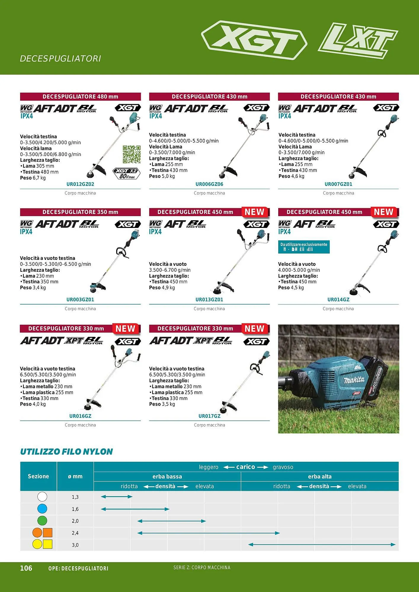 Volantino Makita da 1 ottobre a 31 marzo di 2024 - Pagina del volantino 108
