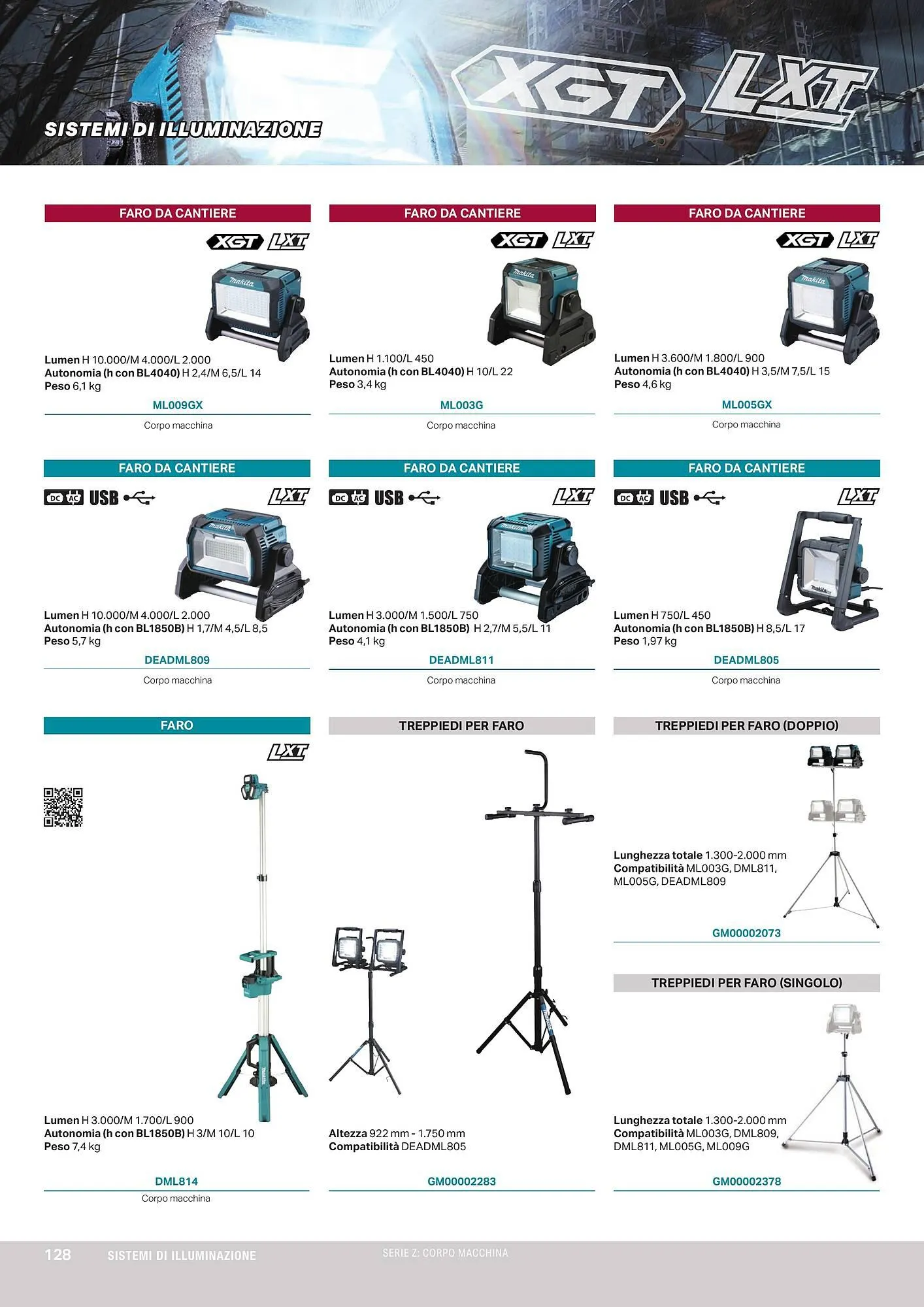 Volantino Makita da 1 aprile a 1 ottobre di 2024 - Pagina del volantino 130