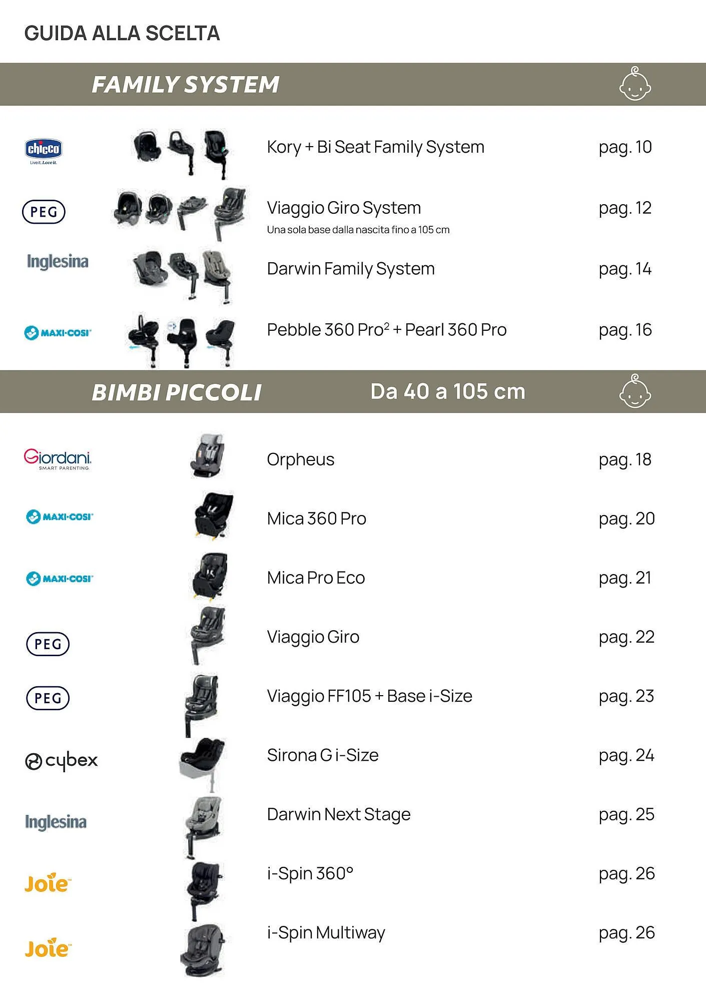 Volantino Prenatal da 19 gennaio a 28 febbraio di 2026 - Pagina del volantino 4