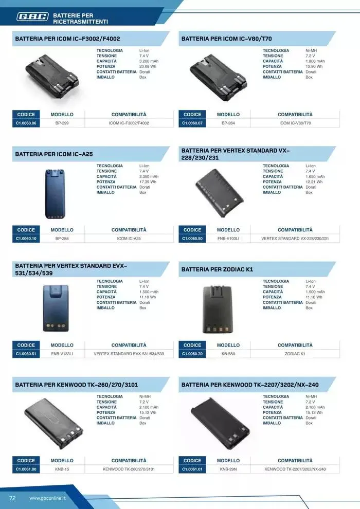 Catalogo Batteries and Power da 7 marzo a 31 dicembre di 2025 - Pagina del volantino 72