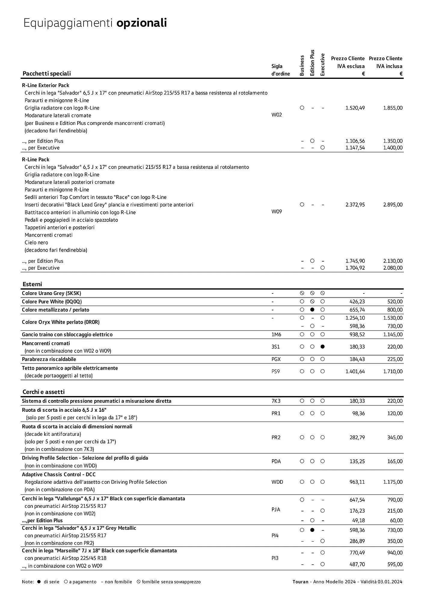Volantino Volkswagen Touran da 3 gennaio a 4 gennaio di 2025 - Pagina del volantino 4