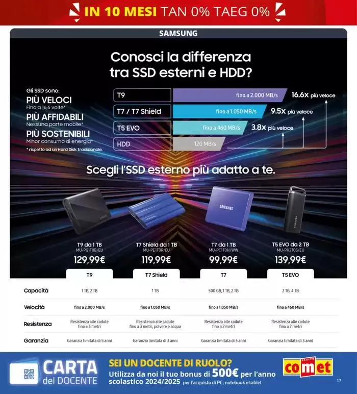 Zero scusa, tasso zero da Comet! da 3 aprile a 16 aprile di 2025 - Pagina del volantino 17