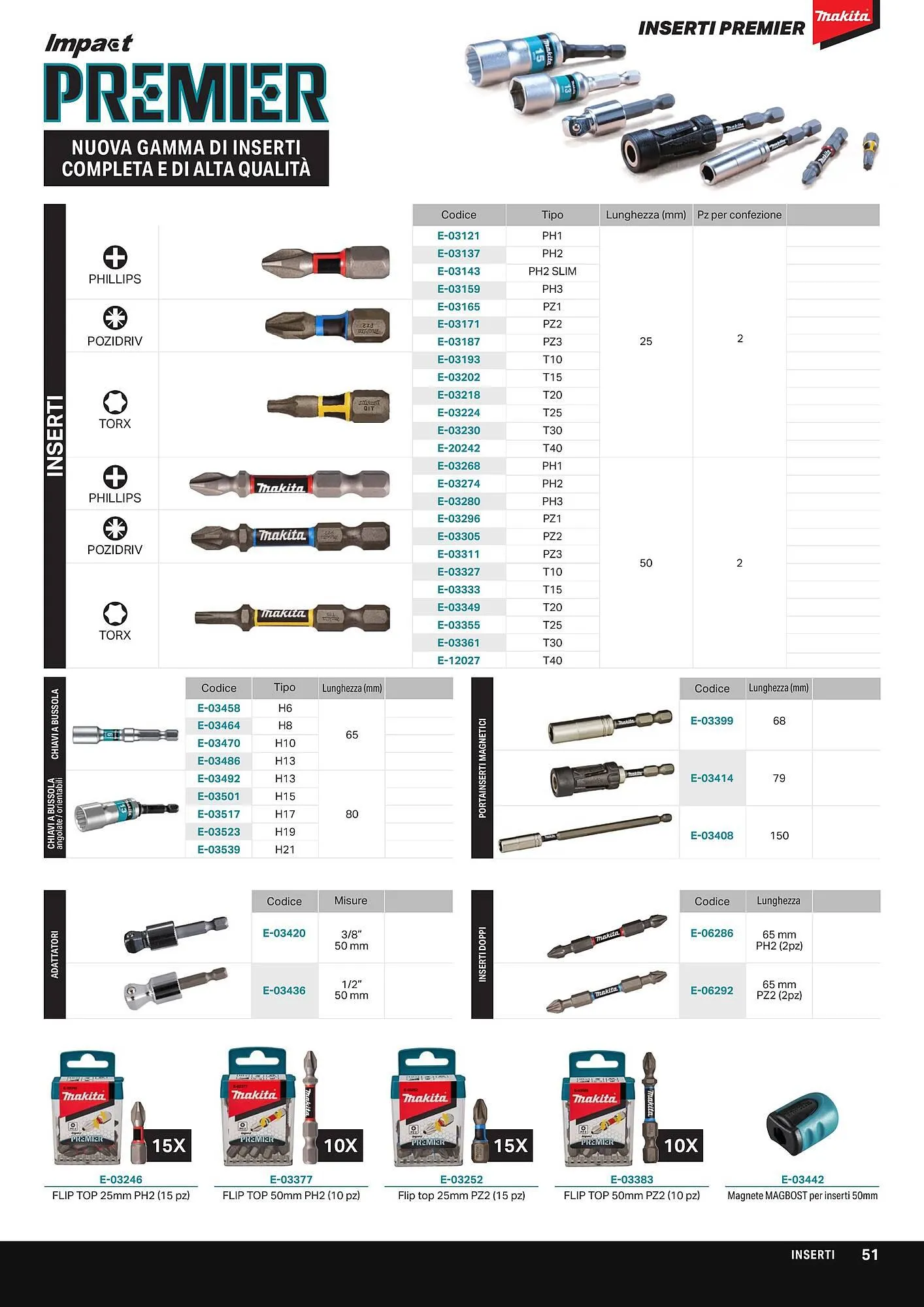 Volantino Makita da 1 aprile a 1 ottobre di 2024 - Pagina del volantino 53