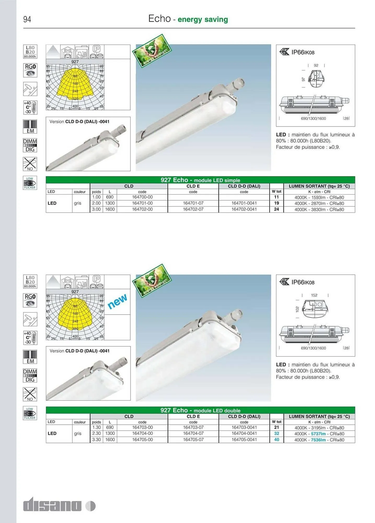 Volantino Disano da 8 marzo a 26 aprile di 2025 - Pagina del volantino 122