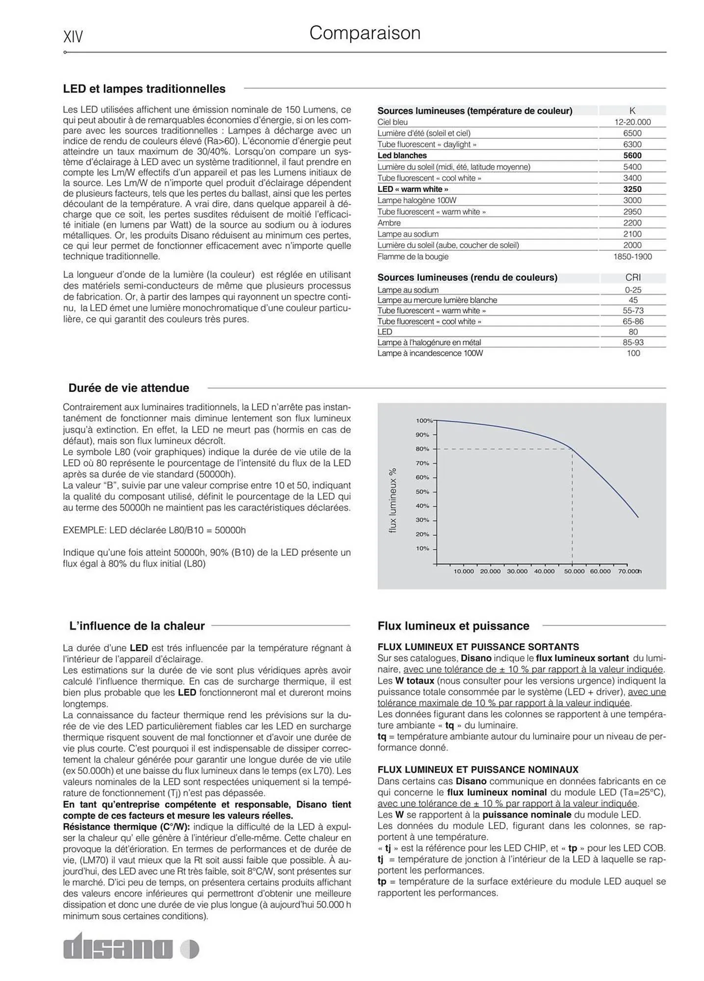 Volantino Disano da 8 marzo a 26 aprile di 2025 - Pagina del volantino 16