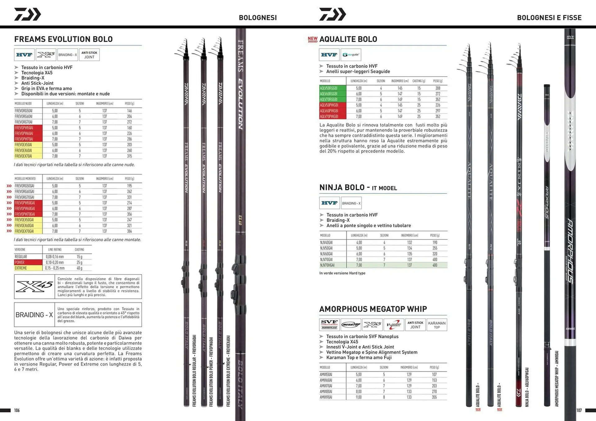 Volantino Daiwa da 13 dicembre a 30 dicembre di 2024 - Pagina del volantino 55