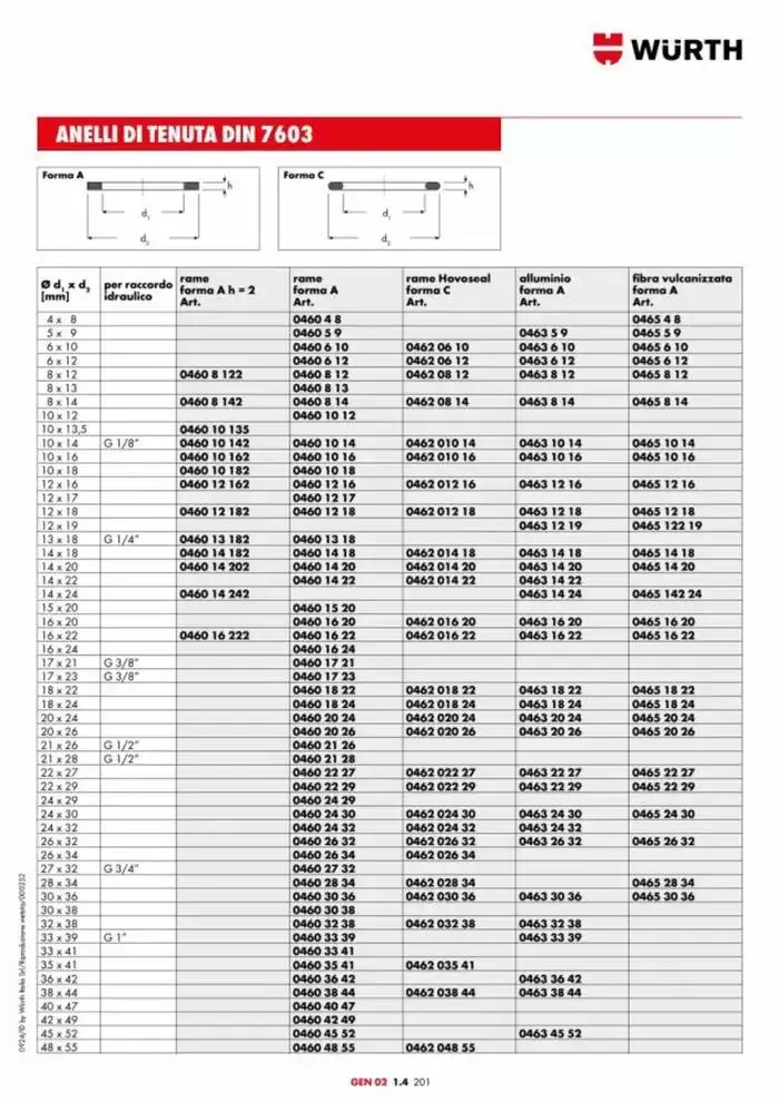 Catalogo generale da 29 aprile a 31 dicembre di 2025 - Pagina del volantino 794