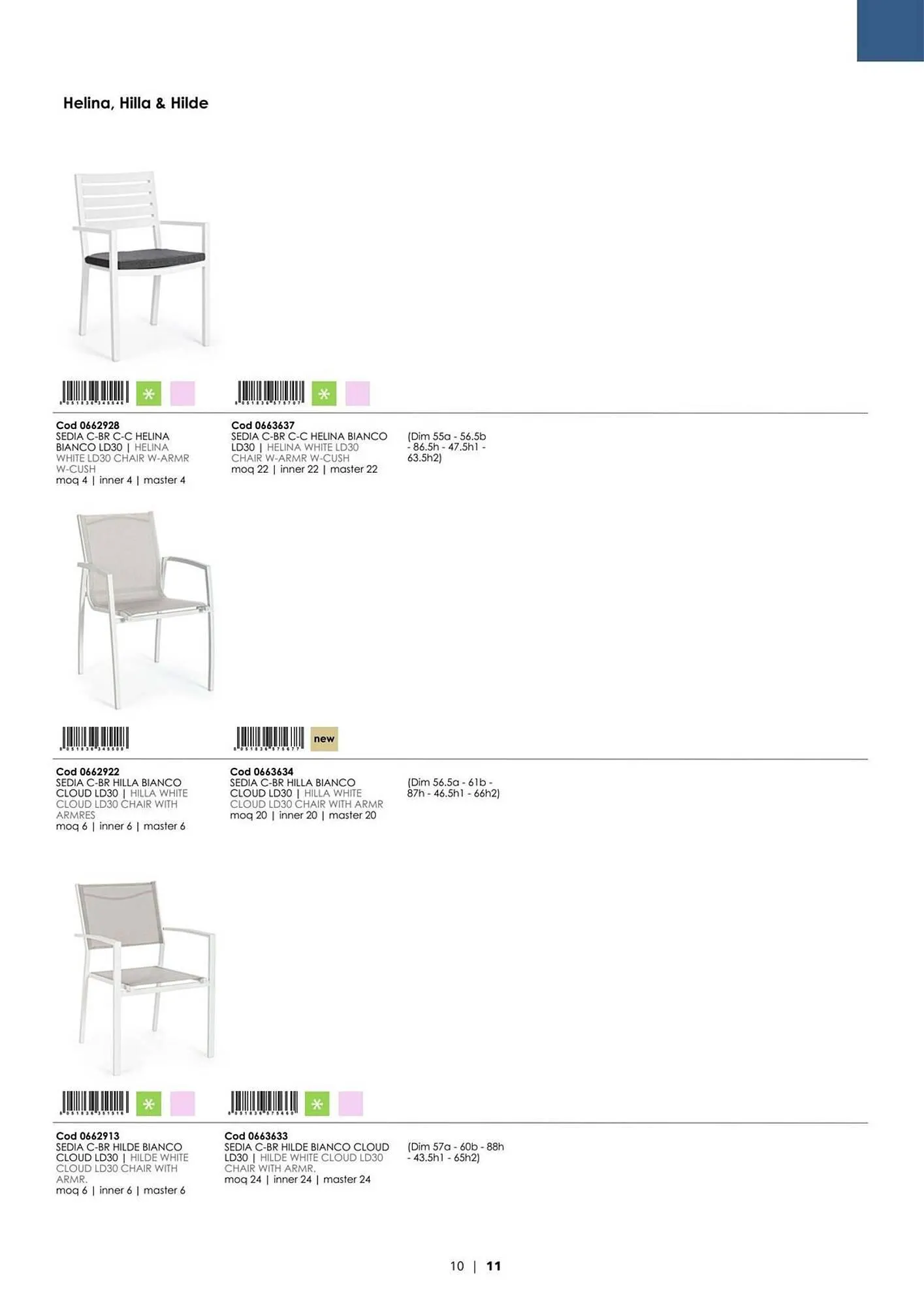 Volantino Bizzotto da 21 gennaio a 31 dicembre di 2025 - Pagina del volantino 12