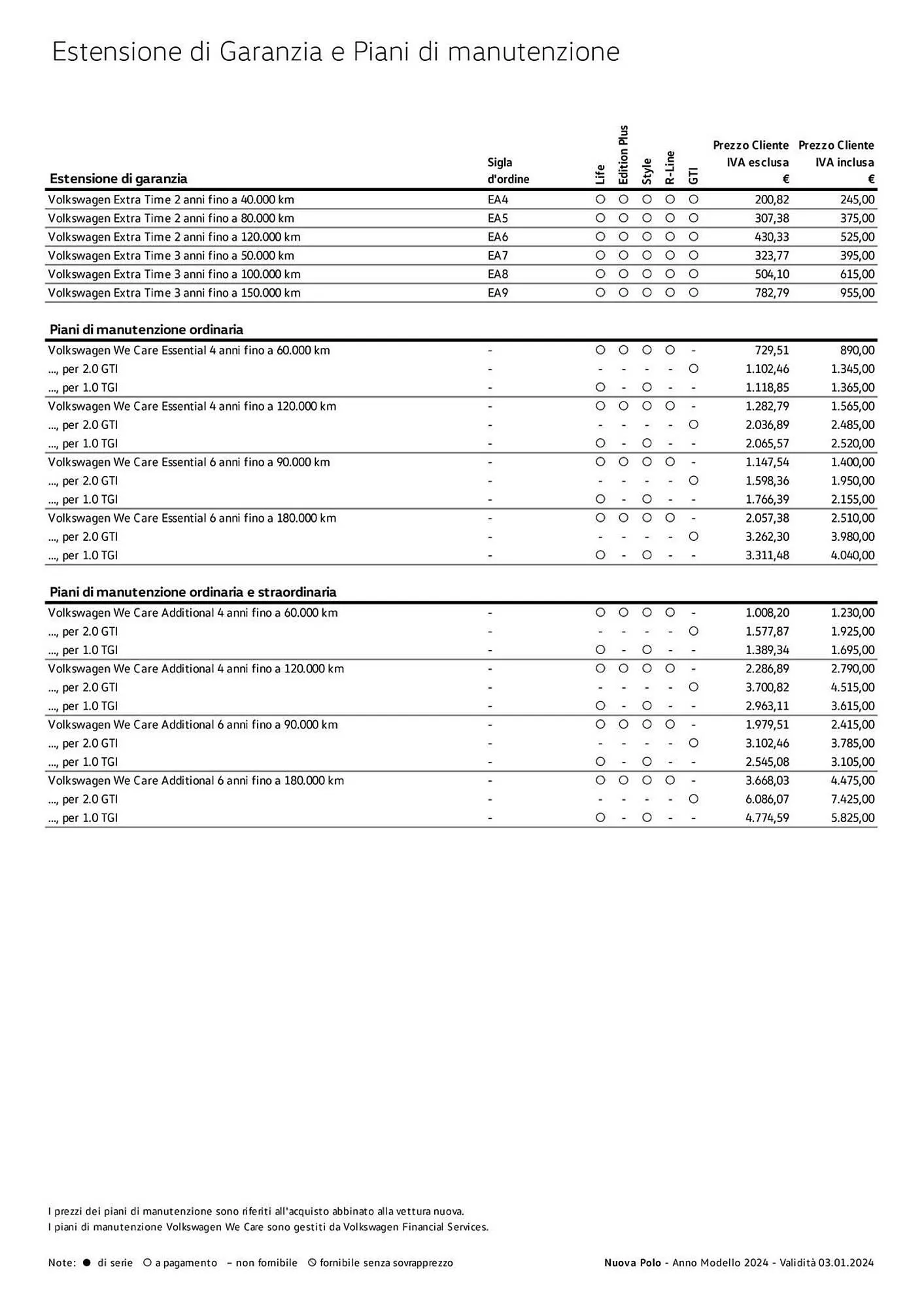 Volantino Volkswagen da 6 febbraio a 31 dicembre di 2024 - Pagina del volantino 31