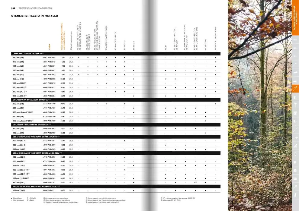 Catalogo 2025 da 21 gennaio a 31 dicembre di 2025 - Pagina del volantino 127