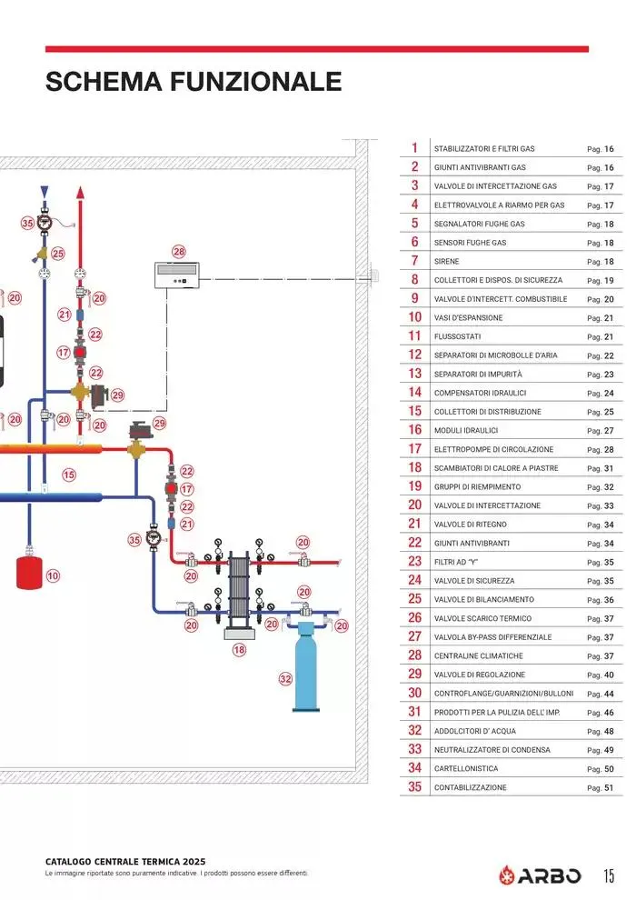 Catalogo Centrale termica 2025  da 8 aprile a 31 dicembre di 2025 - Pagina del volantino 15