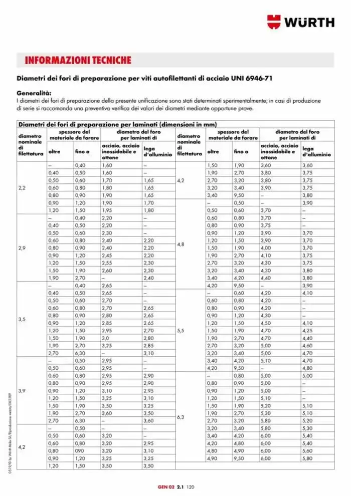 Catalogo generale da 29 aprile a 31 dicembre di 2025 - Pagina del volantino 810