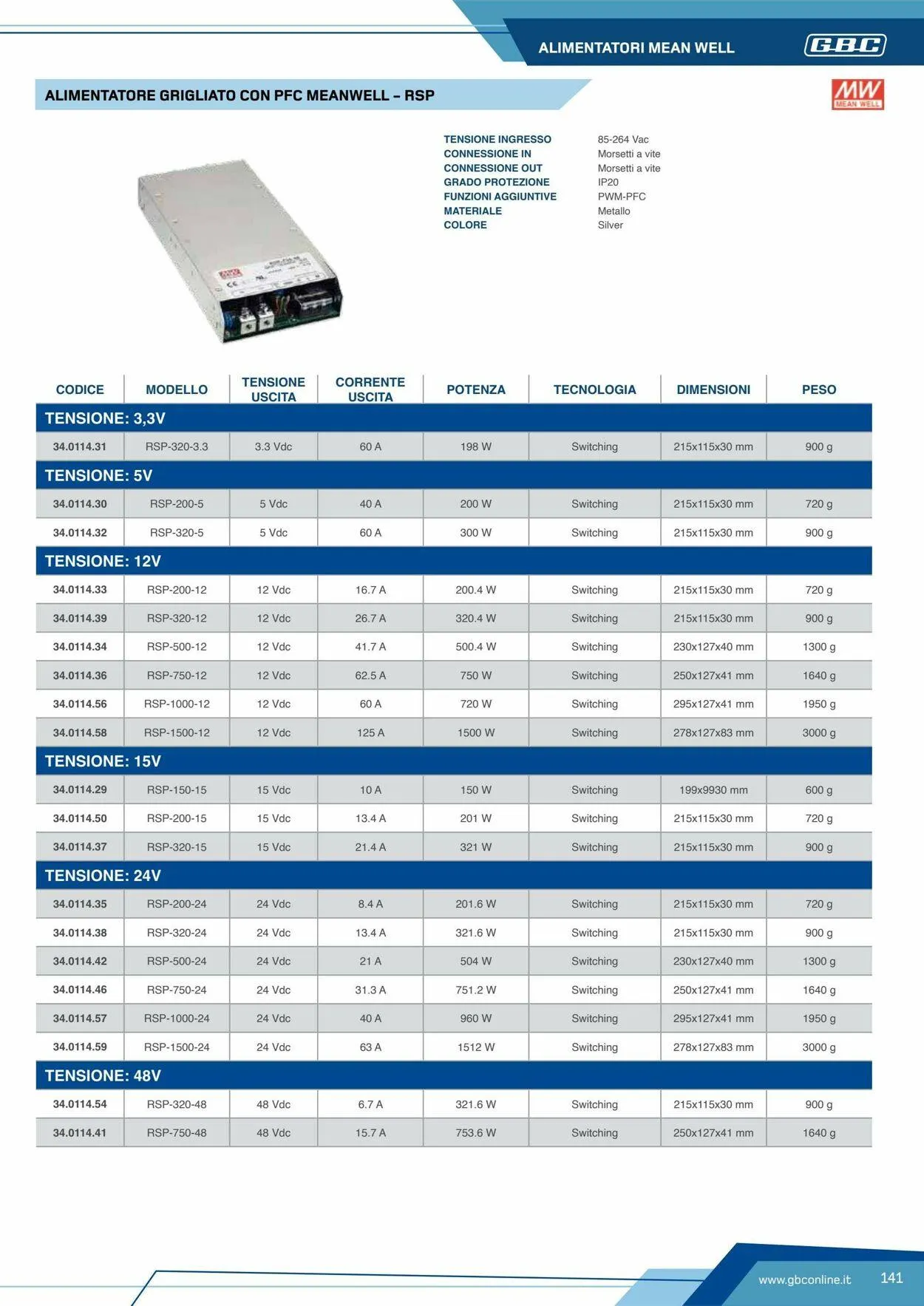 GBC Volantino attuale da 19 maggio a 2 giugno di 2025 - Pagina del volantino 141