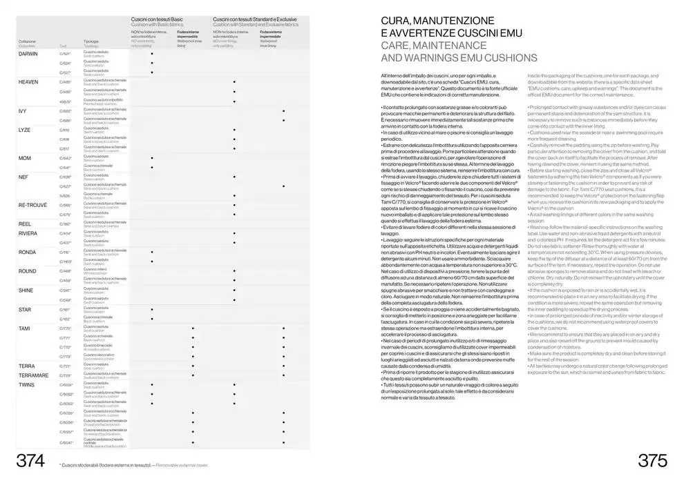 Professional book  da 14 febbraio a 31 dicembre di 2025 - Pagina del volantino 189