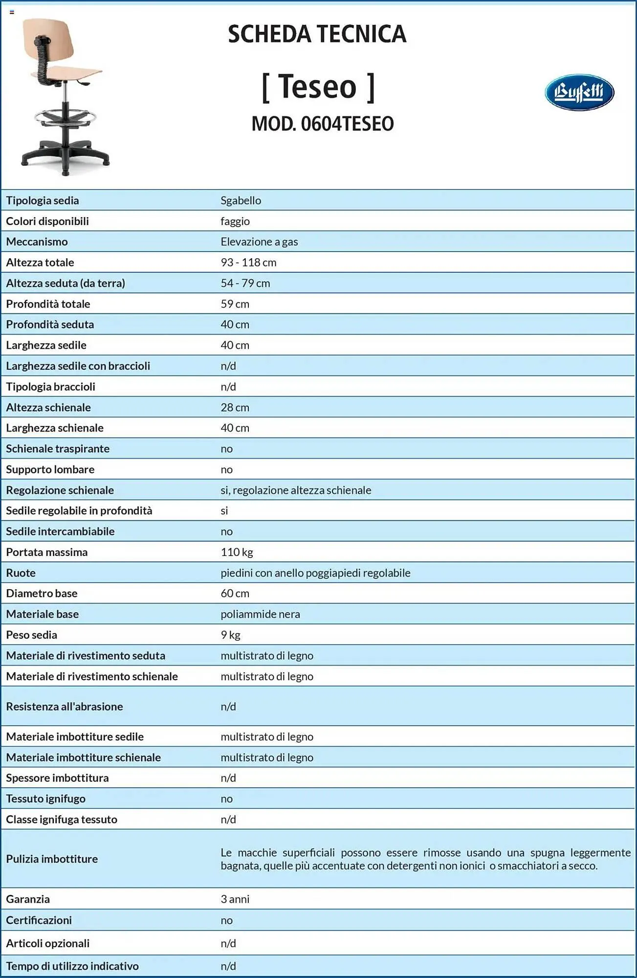 Volantino Buffetti da 28 giugno a 31 agosto di 2025 - Pagina del volantino 204