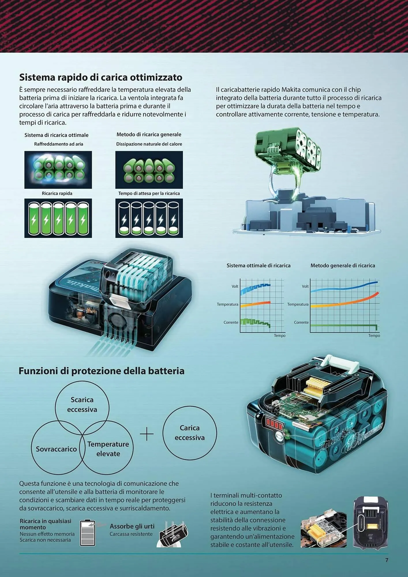 Volantino Makita da 17 gennaio a 31 dicembre di 2025 - Pagina del volantino 7