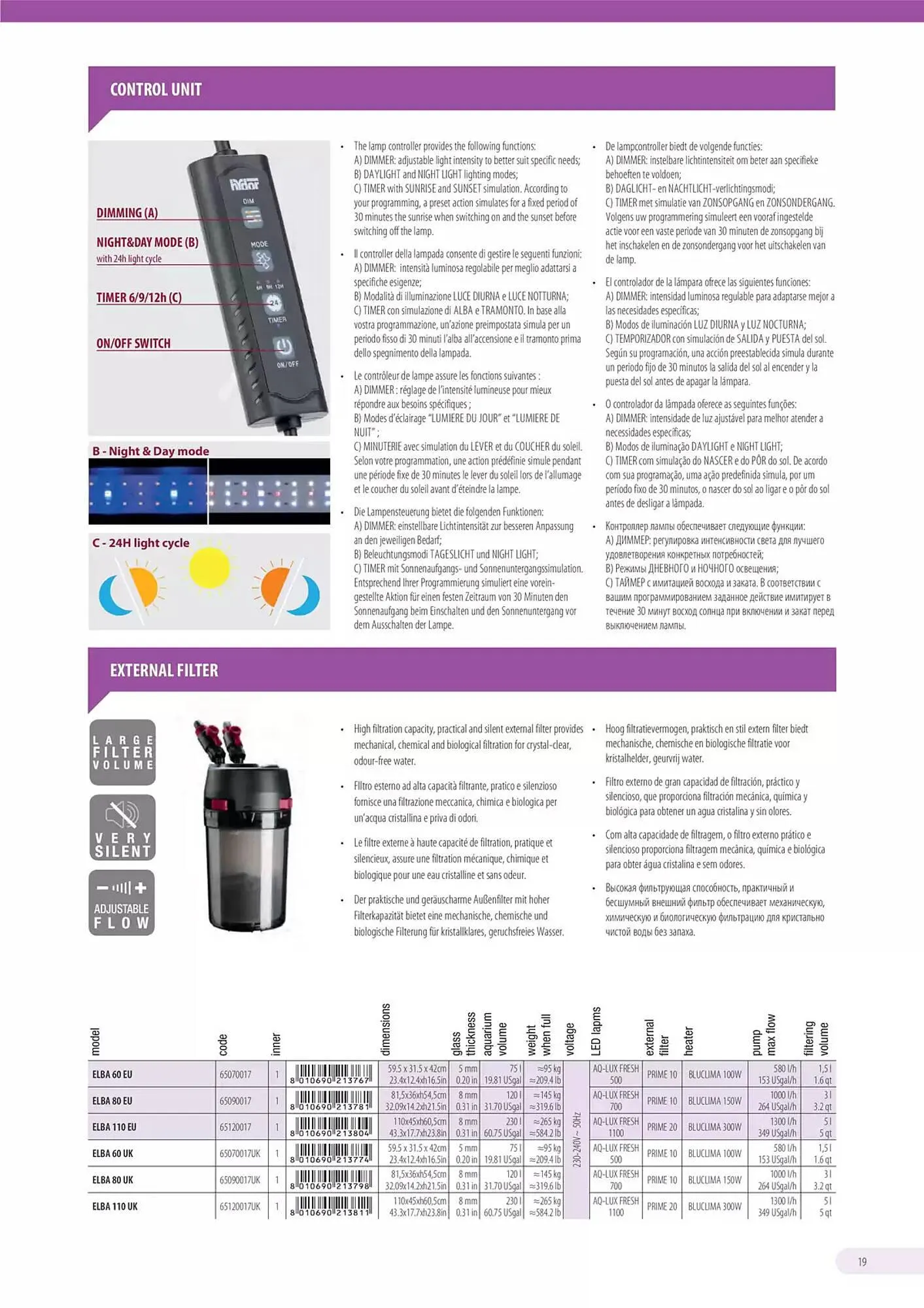 Volantino Ferplast da 13 dicembre a 31 dicembre di 2026 - Pagina del volantino 20