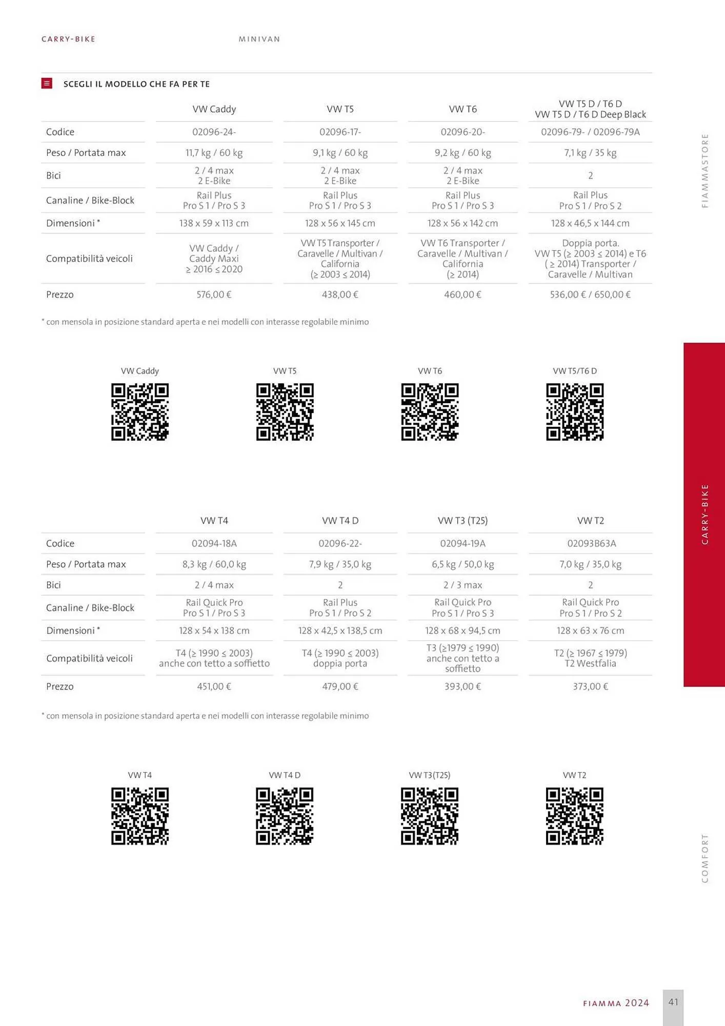 Volantino Fiamma da 1 febbraio a 29 febbraio di 2024 - Pagina del volantino 41