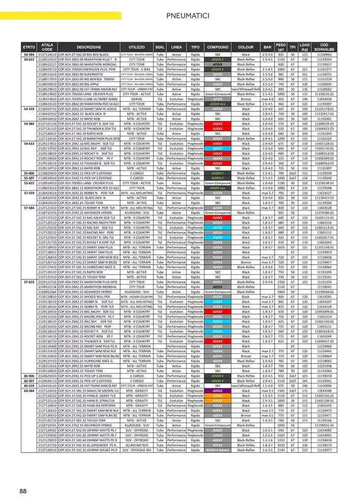 Catalogo AM 2025 da 17 gennaio a 31 dicembre di 2025 - Pagina del volantino 96
