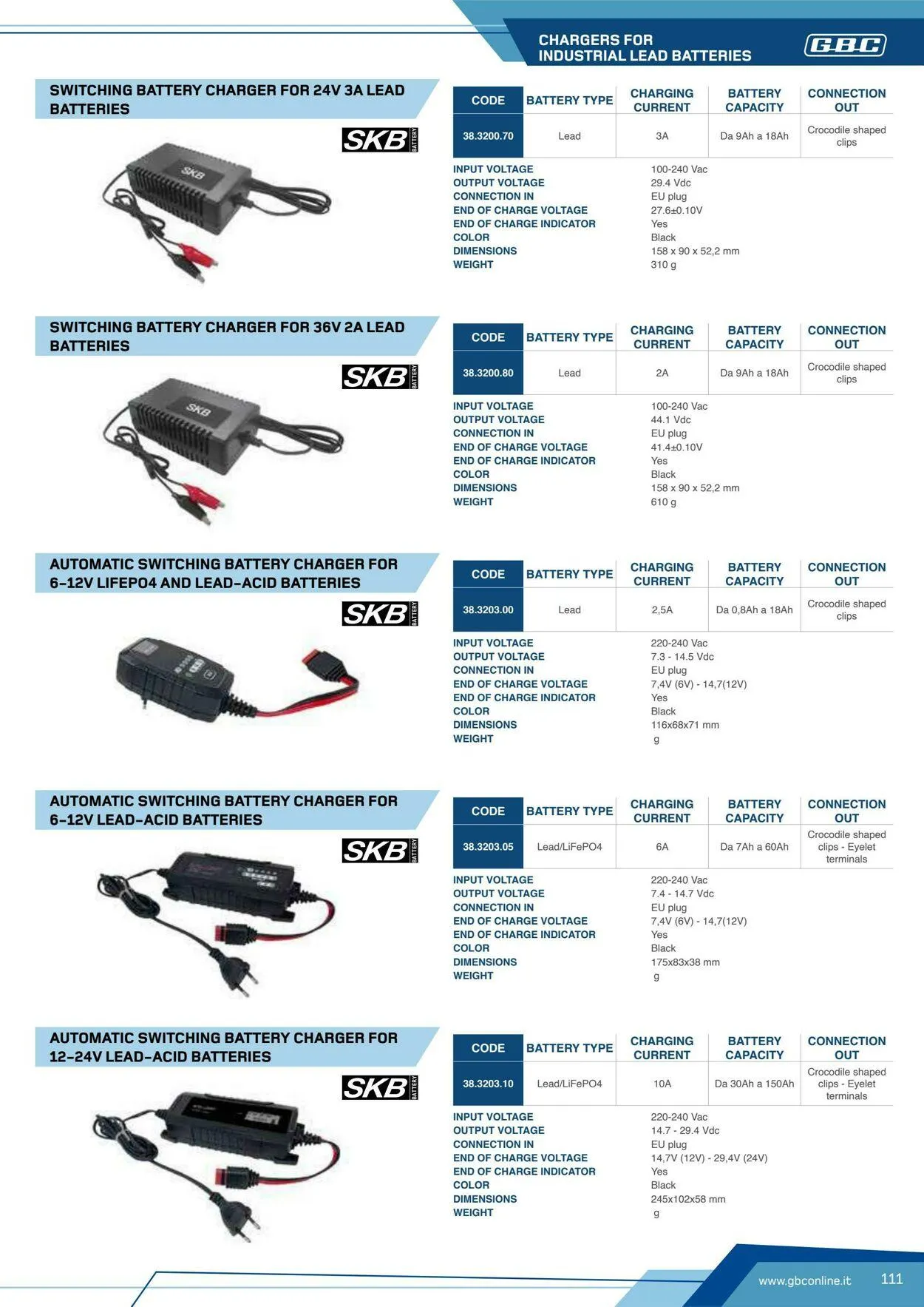 GBC Volantino attuale da 17 ottobre a 31 ottobre di 2025 - Pagina del volantino 111