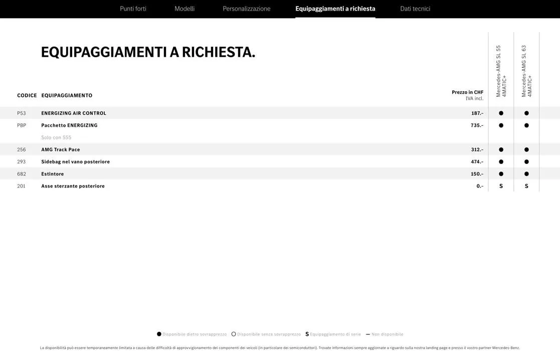 Il Nuovo Modello AMG SL. da 2 novembre a 31 gennaio di 2028 - Pagina del volantino 41