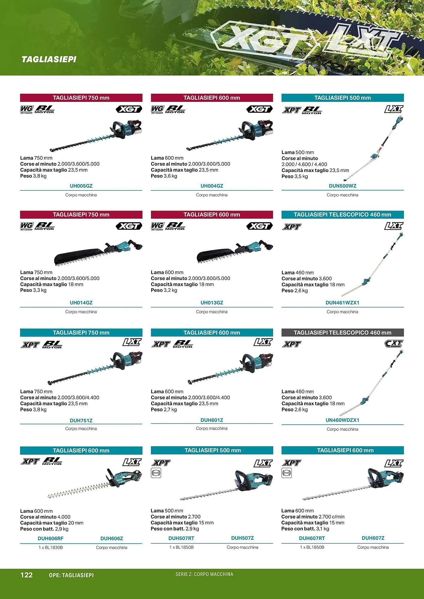 Volantino Makita da 1 aprile a 1 ottobre di 2024 - Pagina del volantino 124