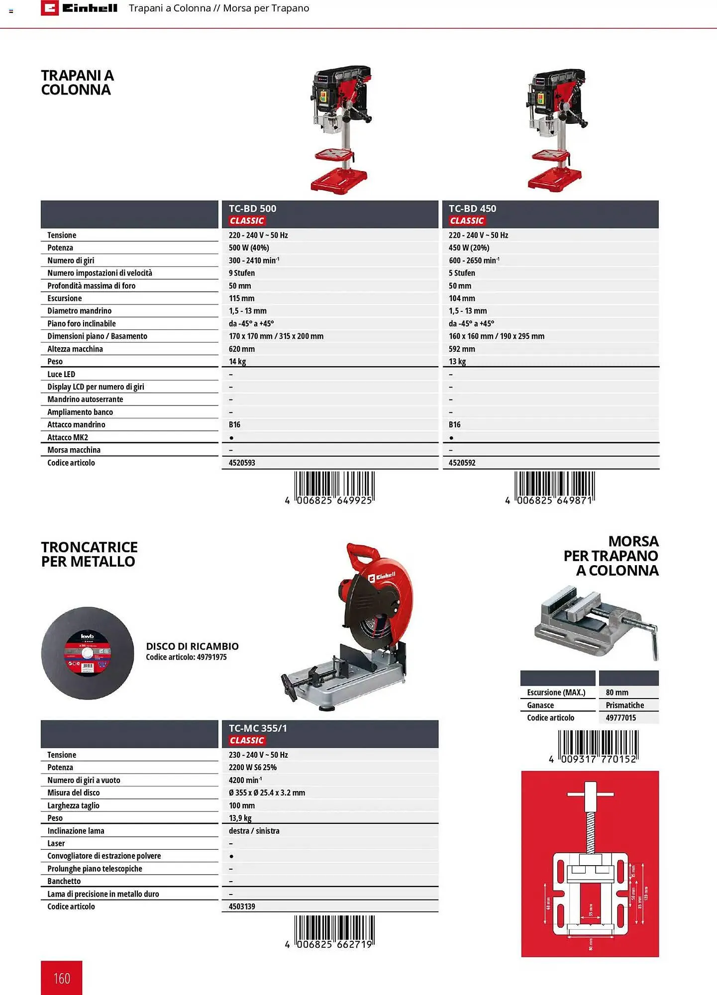 Volantino Einhell da 17 marzo a 31 dicembre di 2026 - Pagina del volantino 162