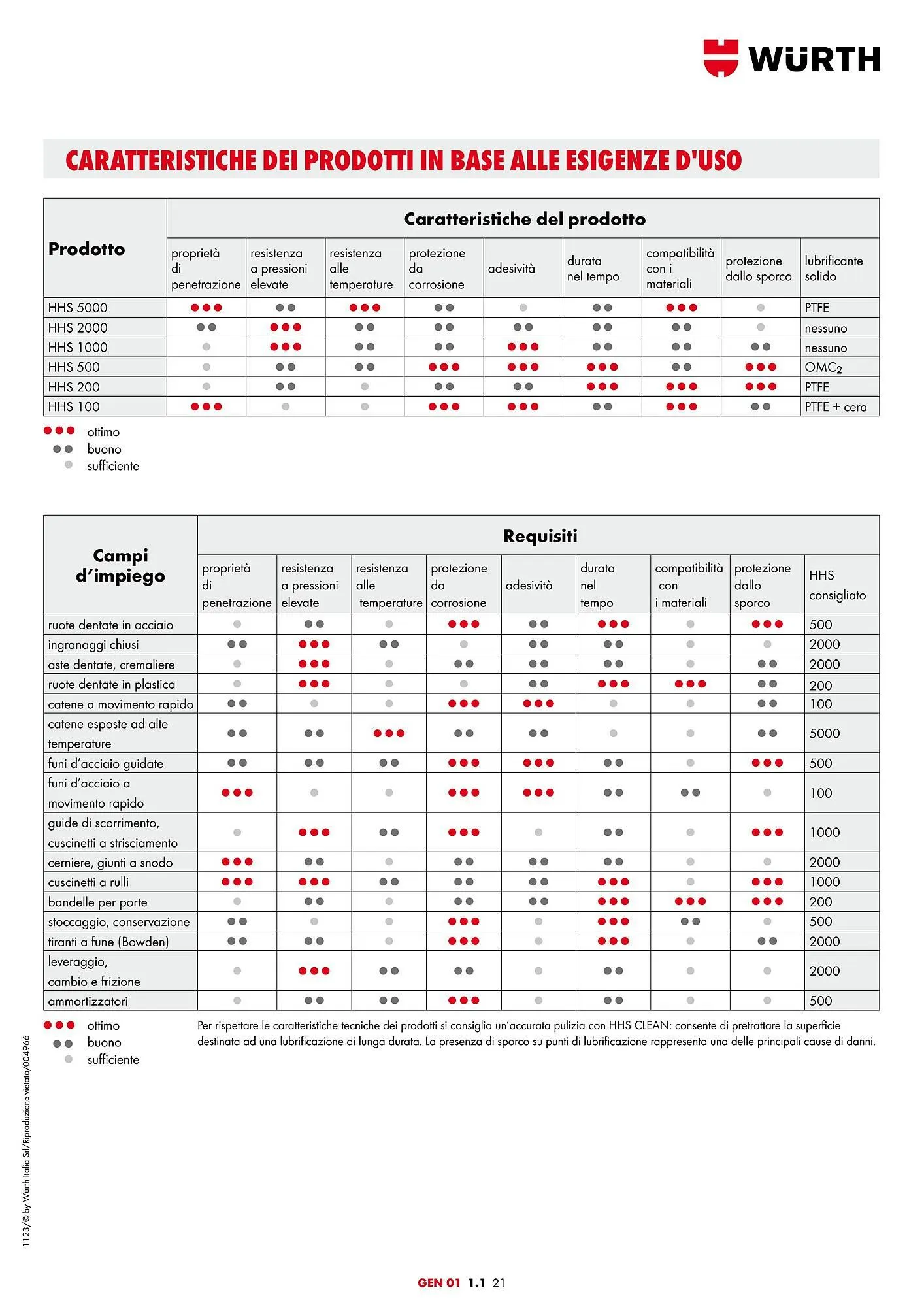 Volantino Würth da 9 luglio a 1 gennaio di 2026 - Pagina del volantino 8