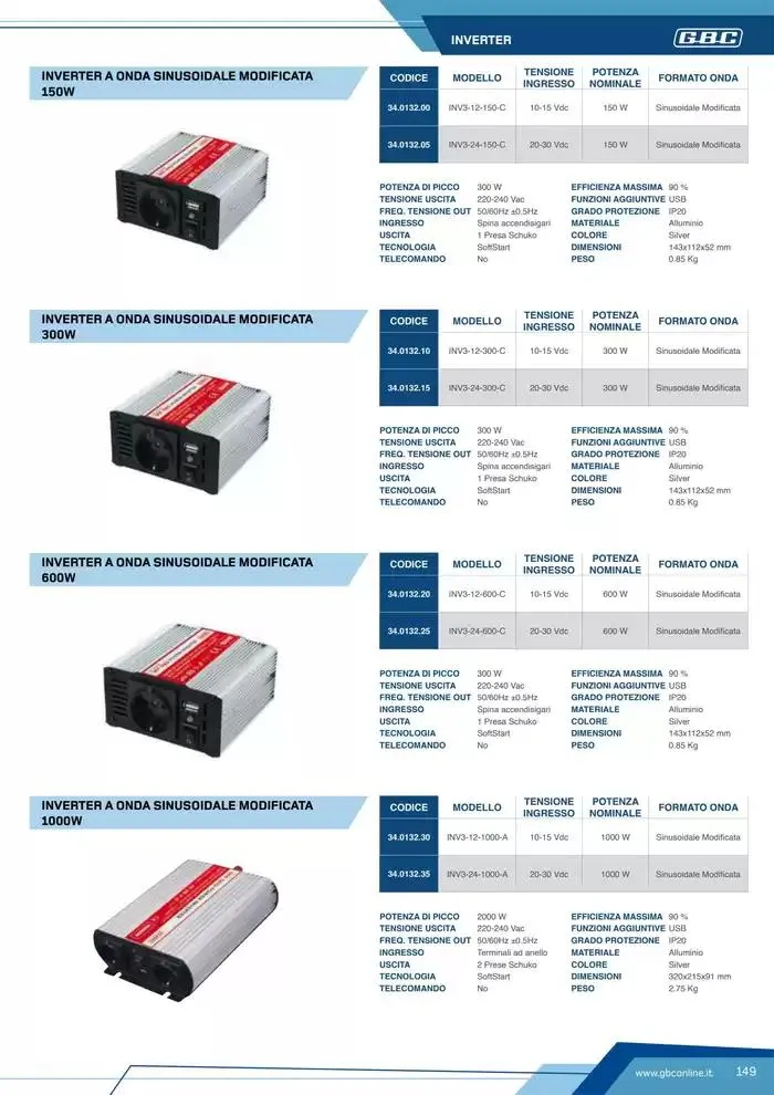 Catalogo Batteries and Power da 7 marzo a 31 dicembre di 2025 - Pagina del volantino 149