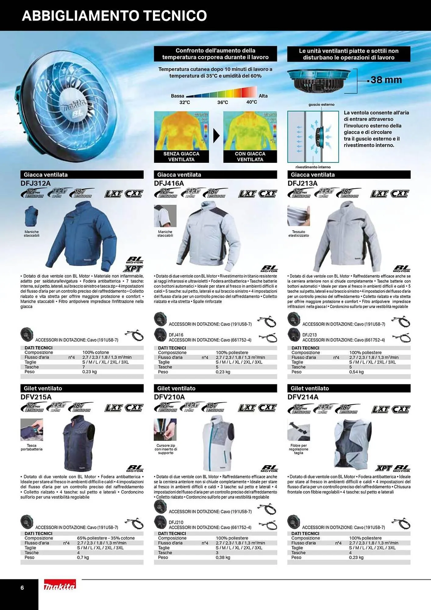 Volantino Makita da 19 novembre a 31 dicembre di 2025 - Pagina del volantino 6