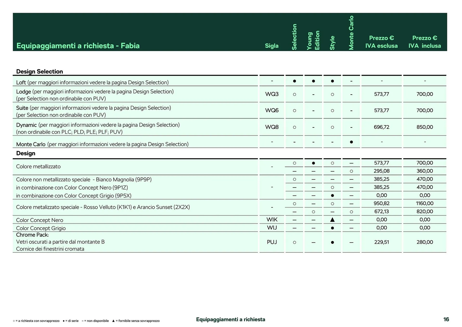Volantino Škoda Fabia da 26 febbraio a 28 dicembre di 2024 - Pagina del volantino 9
