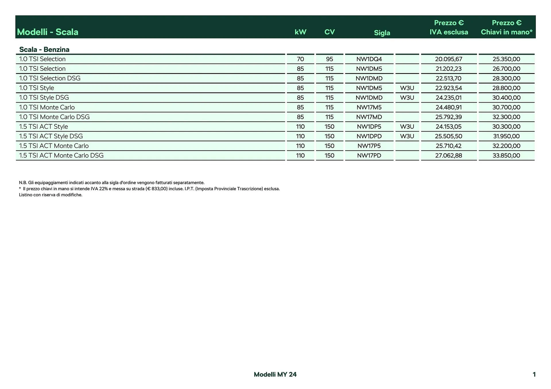Volantino Skoda Škoda Scala da 26 febbraio a 28 dicembre di 2024 - Pagina del volantino 2