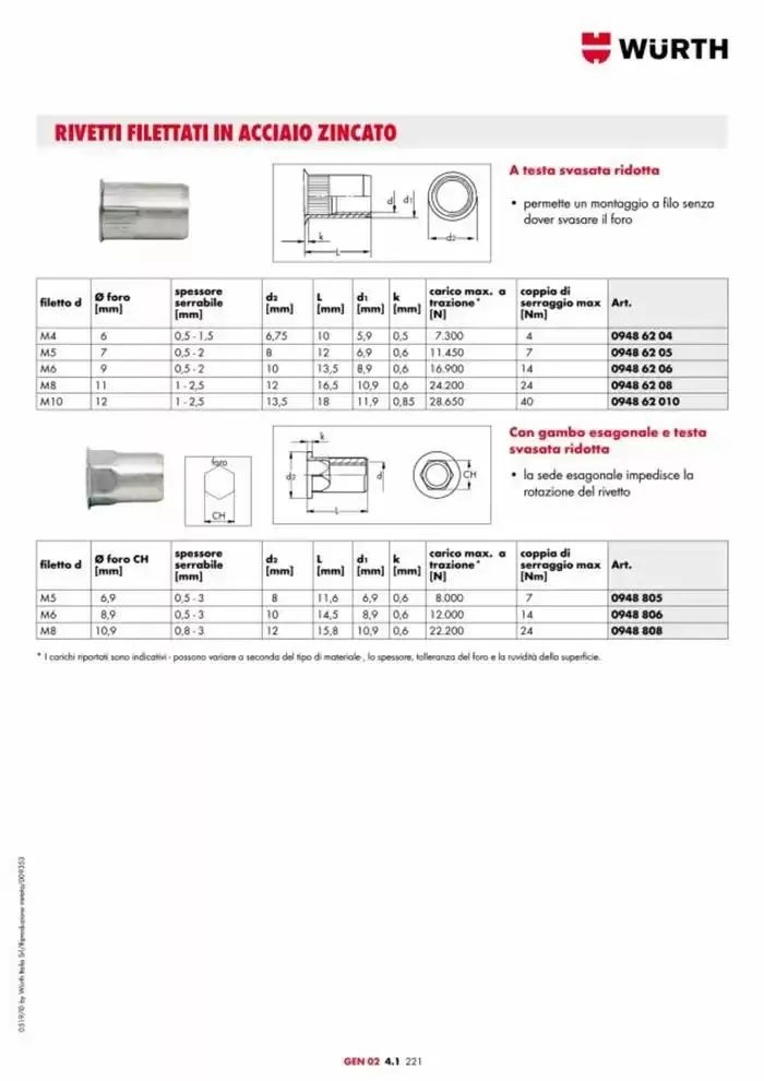 Catalogo generale da 29 aprile a 31 dicembre di 2025 - Pagina del volantino 896