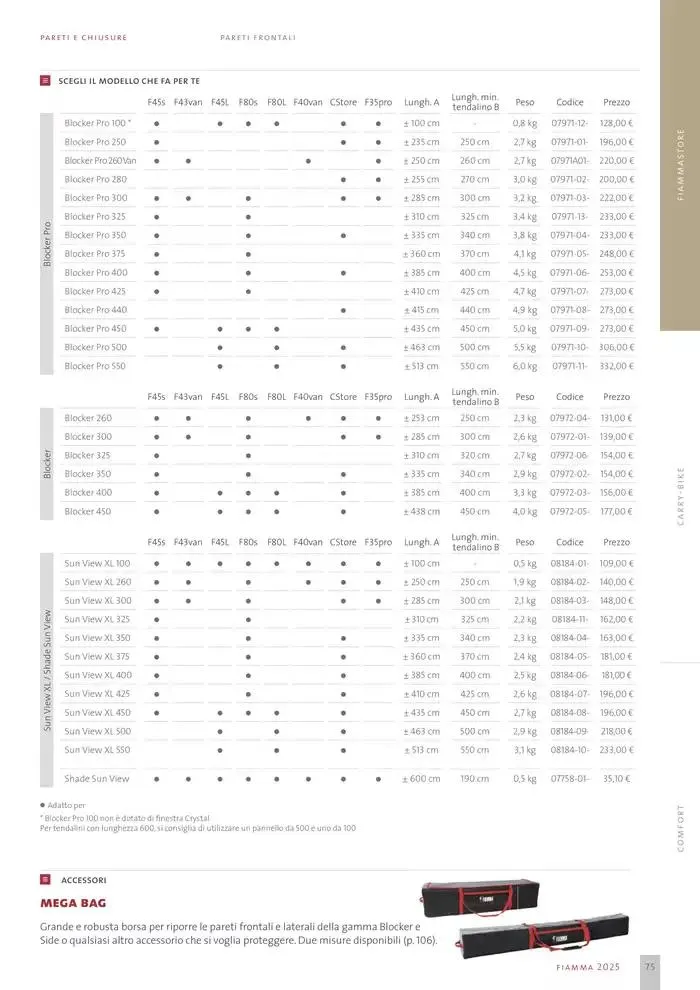 Catalogo Prodotti 2025 da 14 gennaio a 31 dicembre di 2025 - Pagina del volantino 75