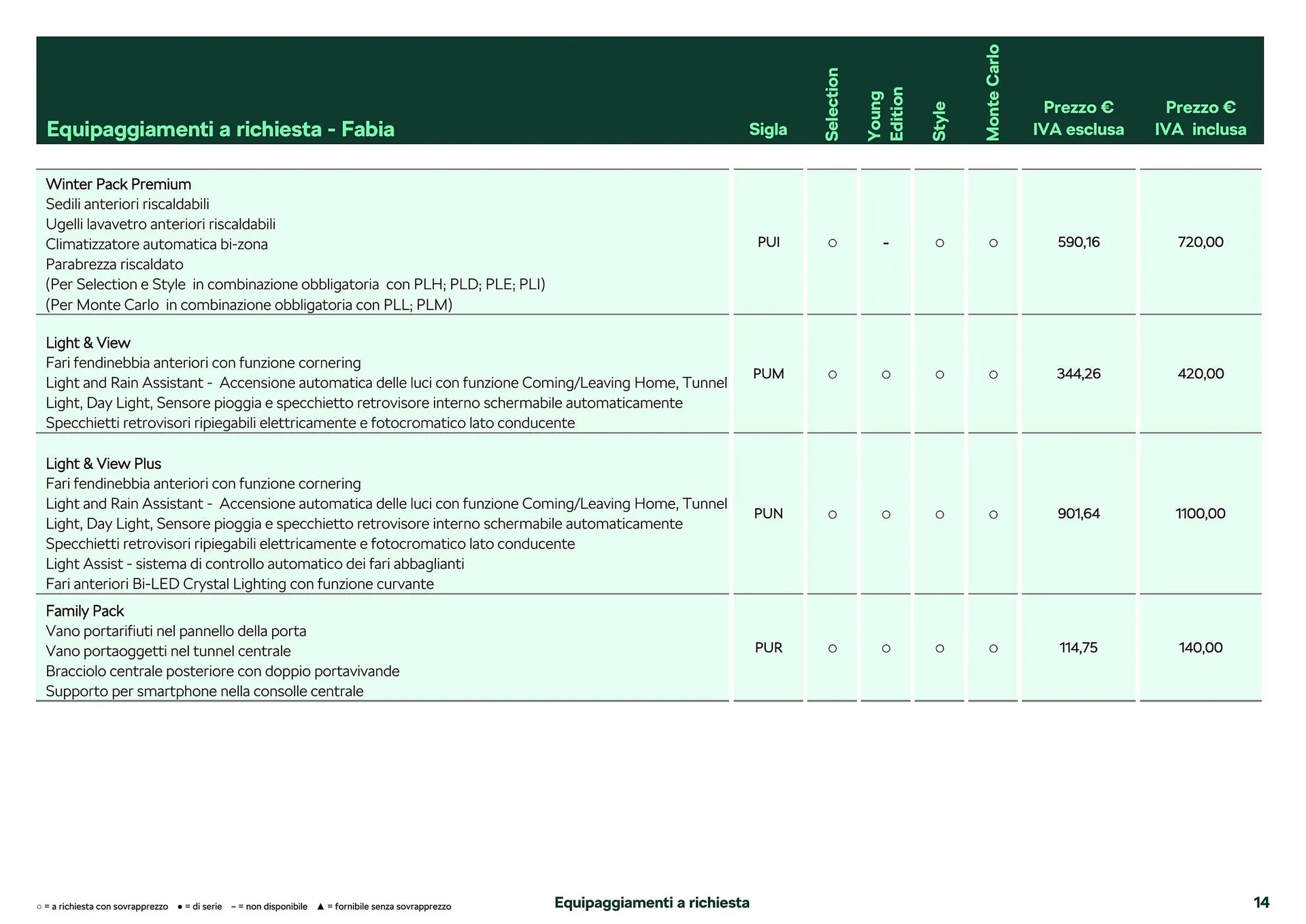 Volantino Skoda Fabia da 26 febbraio a 28 dicembre di 2024 - Pagina del volantino 7