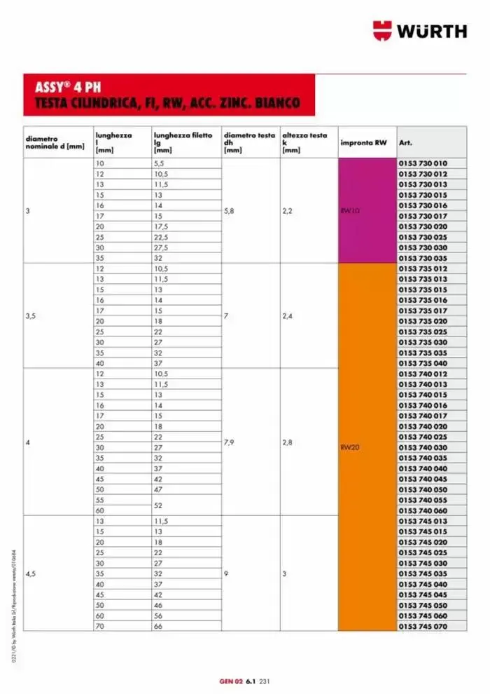 Catalogo generale da 29 aprile a 31 dicembre di 2025 - Pagina del volantino 966